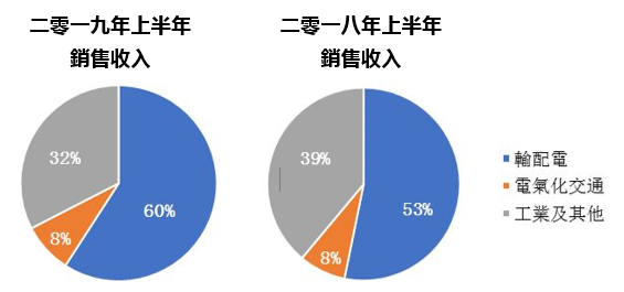 ӹ2019ҵĸ˾38.0%1.13Ԫ