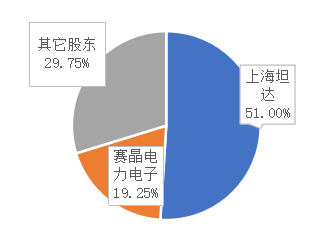 ۾Ž43%Ȩ——רעڷչʰ뵼˵