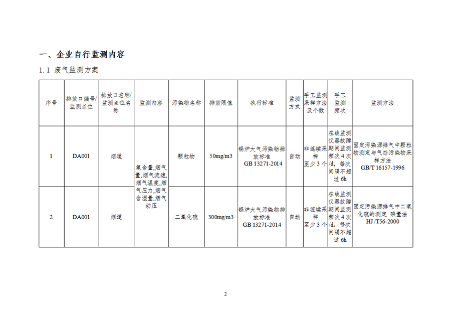 自行监测方案191111_01.png 自行监测方案191111_01.png